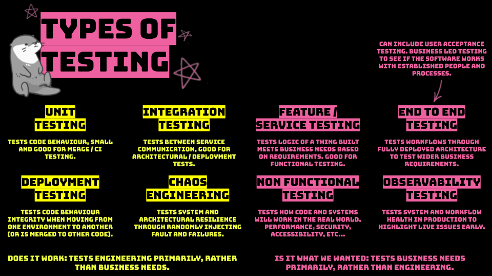 Good Names For Testing Understanding the things we Need to test – Callum Akehurst-Ryan's ...
